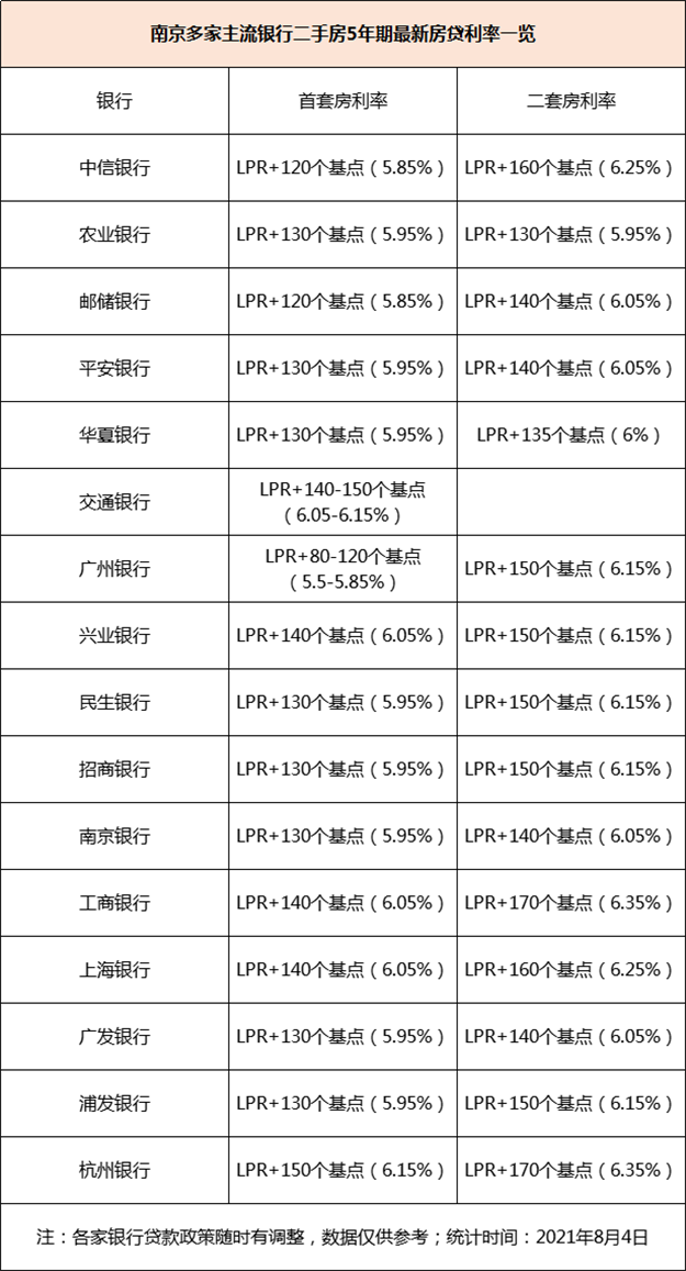 实惨!破7!3个月不到多还66万!多城房贷利率再涨!厦门...——九房网 实惨!破7!3个月不到多还66万!多城房贷利率再涨!厦门...——九房网