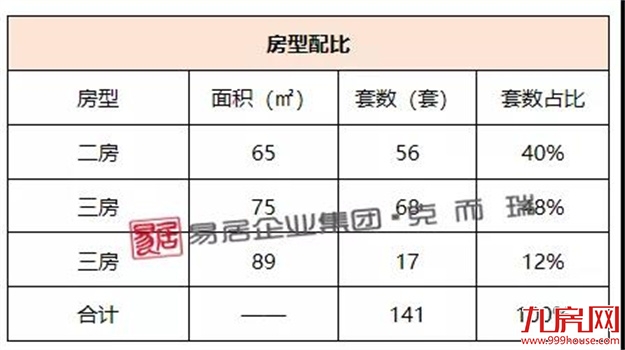 金地五四领峯：首推141套，折后均价18818元/㎡——九房网