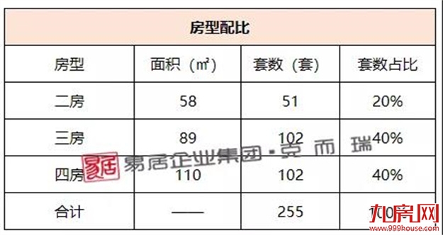 坤鸿天玺：首推255套，折后均价约12610元/㎡——九房网