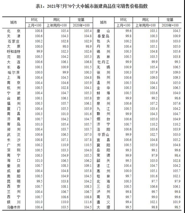 信号强烈!深圳暴跌,杭州腰斩,上海补刀,厦门能顶住吗?——九房网 信号强烈!深圳暴跌,杭州腰斩,上海补刀,厦门能顶住吗?——九房网