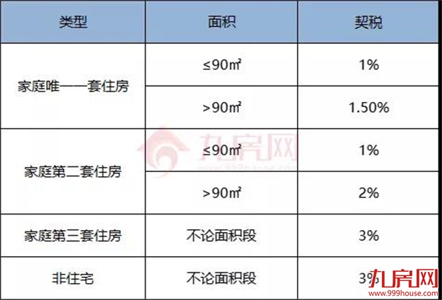 重磅!今天起,福州买房不再难了!——九房网 重磅!今天起,福州买房不再难了!——九房网