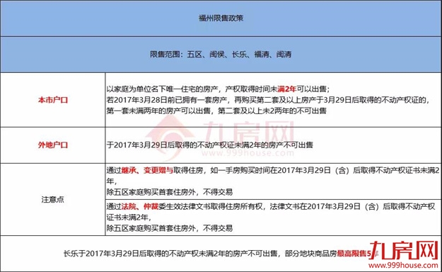 重磅!今天起,福州买房不再难了!——九房网 重磅!今天起,福州买房不再难了!——九房网