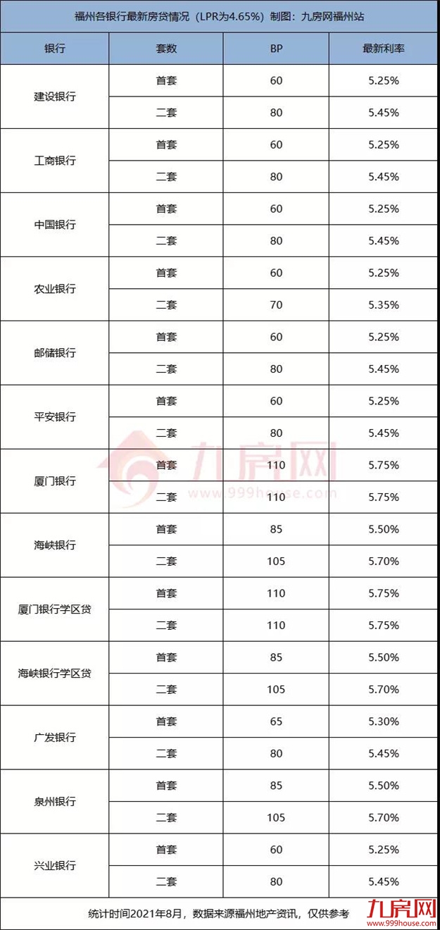 重磅!今天起,福州买房不再难了!——九房网 重磅!今天起,福州买房不再难了!——九房网