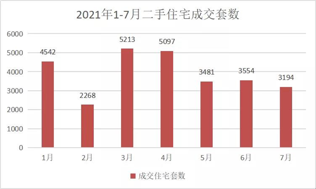 信号强烈!深圳暴跌,杭州腰斩,上海补刀,厦门能顶住吗?——九房网 信号强烈!深圳暴跌,杭州腰斩,上海补刀,厦门能顶住吗?——九房网