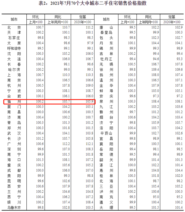 房价禁止大降!低价卖房,多家房企被约谈!福州…——九房网 房价禁止大降!低价卖房,多家房企被约谈!福州…——九房网