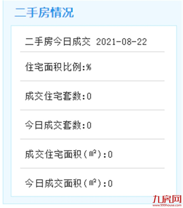 8月22日厦门二手住宅成交无数据——九房网