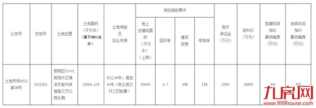 厦门房产,厦门房地产,厦门新房,九房网,厦门房产 厦门房产,厦门房地产,厦门新房,九房网,厦门房产