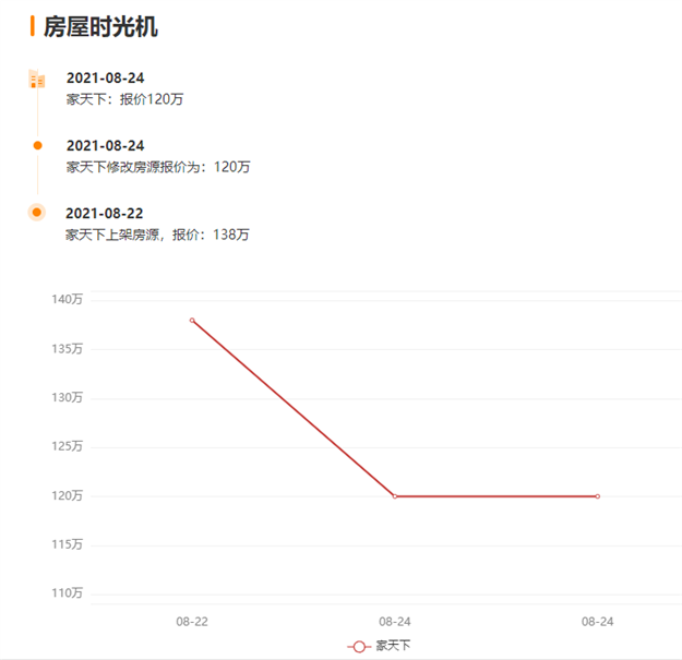 停贷+调控三连击!又一类房产遭重创!福州有房降价30万求脱手!——九房网 停贷+调控三连击!又一类房产遭重创!福州有房降价30万求脱手!——九房网