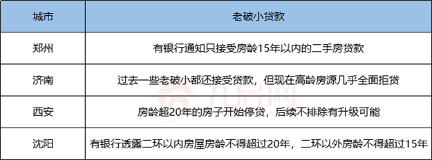 停贷+调控三连击!又一类房产遭重创!福州有房降价30万求脱手!——九房网 停贷+调控三连击!又一类房产遭重创!福州有房降价30万求脱手!——九房网