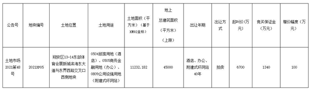 厦门房产,厦门房地产,厦门新房,九房网,厦门房产 厦门房产,厦门房地产,厦门新房,九房网,厦门房产