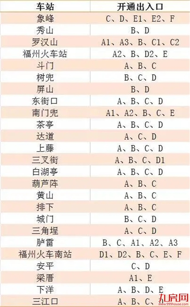 速看！福州地铁1、2号线有新变化，还有4、5号线……——九房网