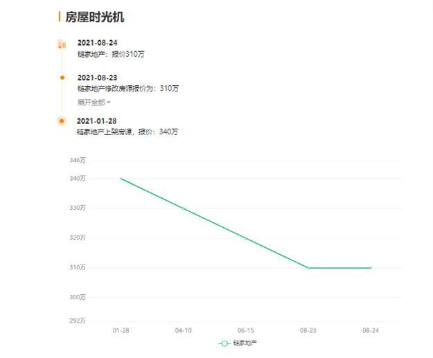 停贷+调控三连击!又一类房产遭重创!福州有房降价30万求脱手!——九房网 停贷+调控三连击!又一类房产遭重创!福州有房降价30万求脱手!——九房网