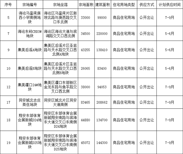 厦门房产,厦门房地产,厦门新房,九房网,厦门房产 厦门房产,厦门房地产,厦门新房,九房网,厦门房产