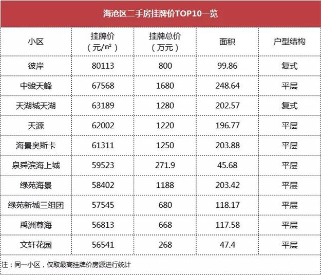 二手房报价飙升!厦门业主野心勃勃!谁买得起房?——九房网 二手房报价飙升!厦门业主野心勃勃!谁买得起房?——九房网