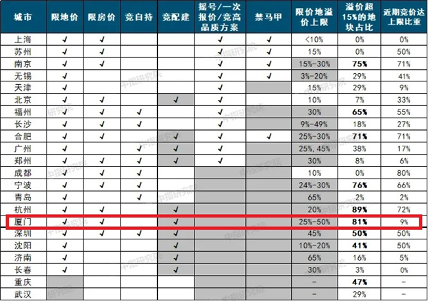 厦门房产,厦门房地产,厦门新房,九房网,厦门房产 厦门房产,厦门房地产,厦门新房,九房网,厦门房产