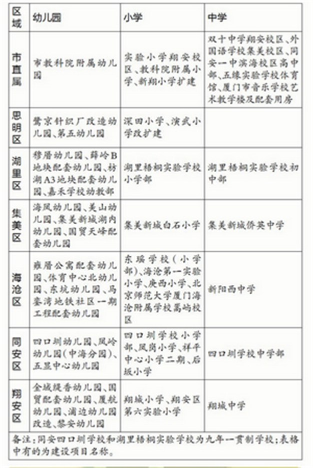 厦门房产,厦门房地产,厦门新房,九房网,厦门房产 厦门房产,厦门房地产,厦门新房,九房网,厦门房产