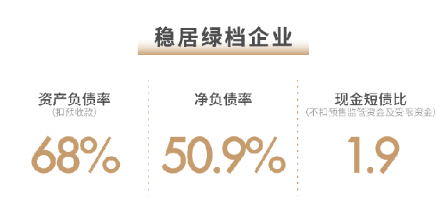 世茂2021半年报：稳控发展节奏 兑现长期价值——九房网