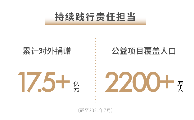 世茂2021半年报：稳控发展节奏 兑现长期价值——九房网