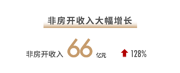 世茂2021半年报：稳控发展节奏 兑现长期价值——九房网