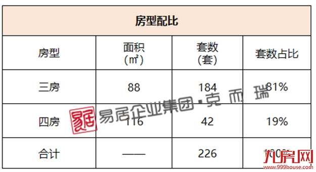 国贸润原：首推226套，成交均价约17600元/㎡——九房网