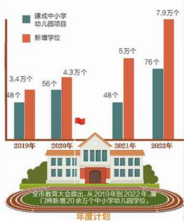 新增5.1万学位!新学年48个新校园投用!——九房网