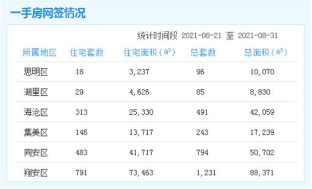 厦门房产,厦门房地产,厦门新房,九房网,厦门房产