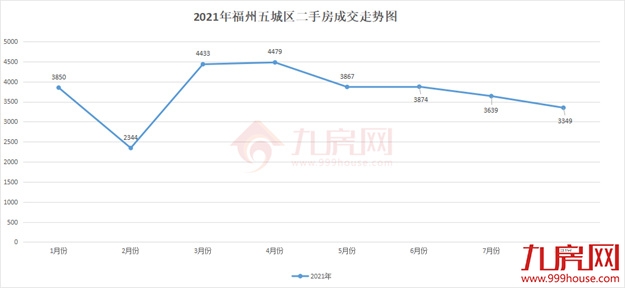 最高降54%!学区房都扛不住?福州这20个小区的房子,跌惨了!——九房网 最高降54%!学区房都扛不住?福州这20个小区的房子,跌惨了!——九房网