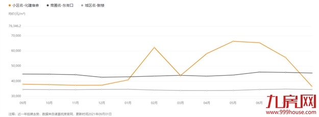 最高降54%!学区房都扛不住?福州这20个小区的房子,跌惨了!——九房网 最高降54%!学区房都扛不住?福州这20个小区的房子,跌惨了!——九房网