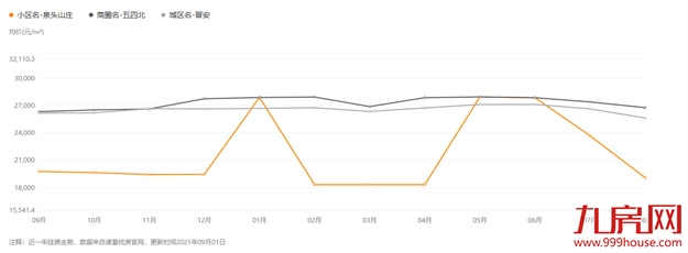 最高降54%!学区房都扛不住?福州这20个小区的房子,跌惨了!——九房网 最高降54%!学区房都扛不住?福州这20个小区的房子,跌惨了!——九房网