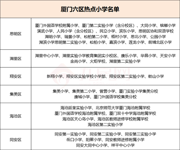 厦门房产,厦门房地产,厦门新房,九房网,厦门房产 厦门房产,厦门房地产,厦门新房,九房网,厦门房产