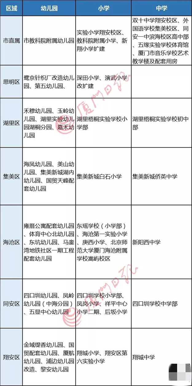 厦门房产,厦门房地产,厦门新房,九房网,厦门房产 厦门房产,厦门房地产,厦门新房,九房网,厦门房产