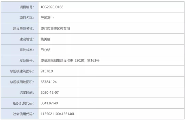 14所公办普高将增加近4万个学位！新增两所普高！位置在……——九房网