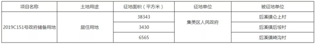 官宣！40个村！超300万方！厦门征迁范围继续扩张！——九房网