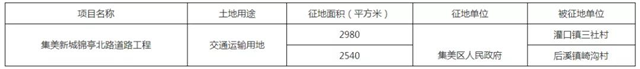 官宣！40个村！超300万方！厦门征迁范围继续扩张！——九房网