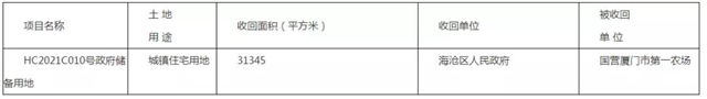 官宣！40个村！超300万方！厦门征迁范围继续扩张！——九房网