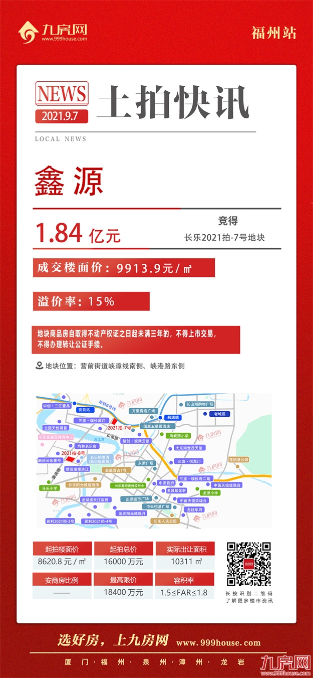 揽金5.09亿!两宗成交!两宗流拍!刚刚,长乐土拍落锤!——九房网 揽金5.09亿!两宗成交!两宗流拍!刚刚,长乐土拍落锤!——九房网