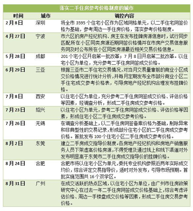 厦门房产,厦门房地产,厦门新房,九房网,厦门房产 厦门房产,厦门房地产,厦门新房,九房网,厦门房产