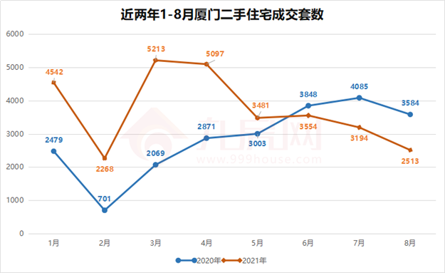 厦门房产,厦门房地产,厦门新房,九房网,厦门房产 厦门房产,厦门房地产,厦门新房,九房网,厦门房产