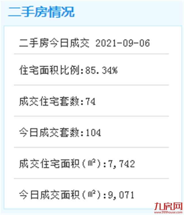 厦门房产,厦门房地产,厦门新房,九房网,厦门房产