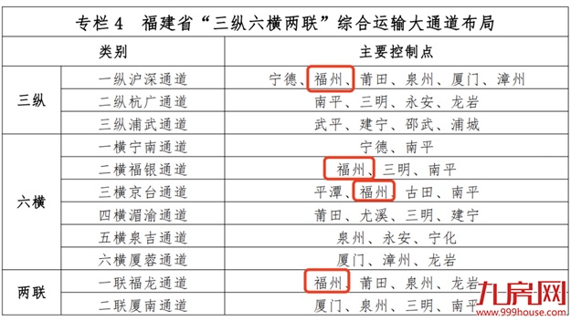 重磅！福州将建多条高铁！启动第三轮地铁建设规划——九房网