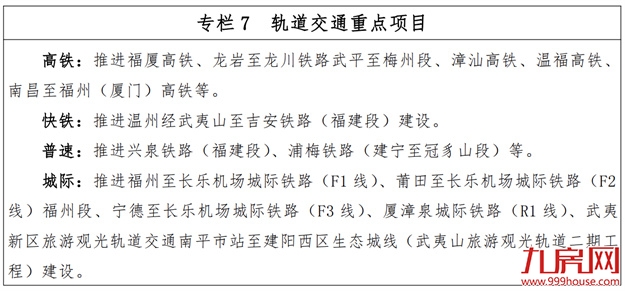 重磅！福州将建多条高铁！启动第三轮地铁建设规划——九房网
