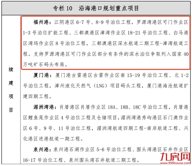 重磅！福州将建多条高铁！启动第三轮地铁建设规划——九房网
