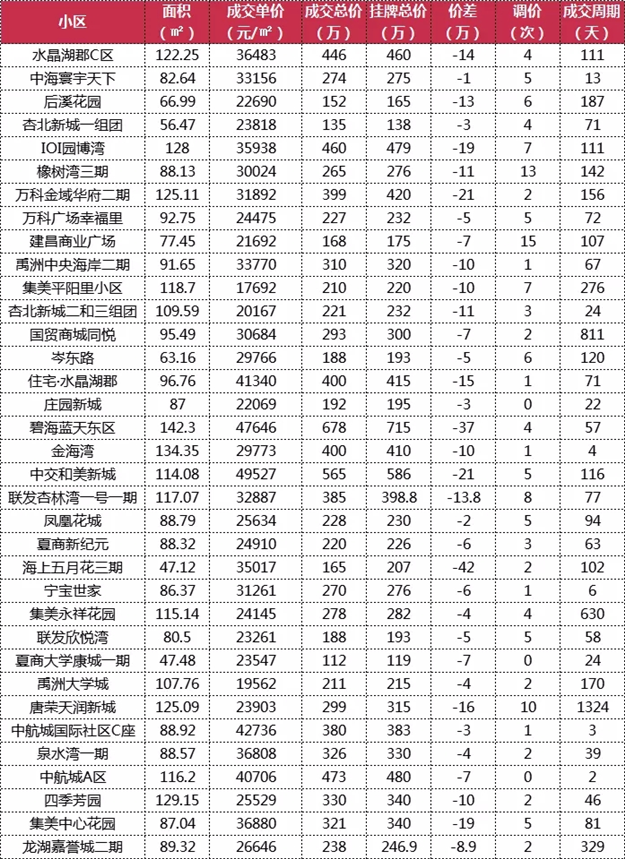 厦门房产,厦门房地产,厦门新房,九房网,厦门房产 厦门房产,厦门房地产,厦门新房,九房网,厦门房产