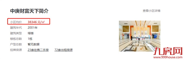 降1.37万/㎡!1个月便宜60万!福州学区房一天被秒杀!——九房网 降1.37万/㎡!1个月便宜60万!福州学区房一天被秒杀!——九房网