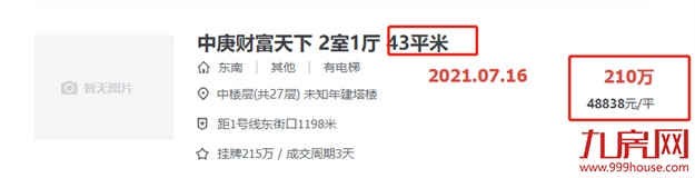 降1.37万/㎡!1个月便宜60万!福州学区房一天被秒杀!——九房网 降1.37万/㎡!1个月便宜60万!福州学区房一天被秒杀!——九房网