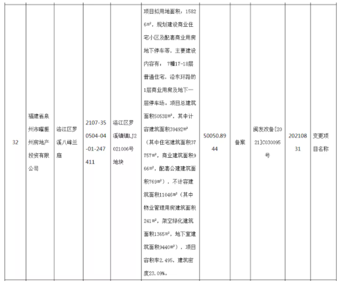 最高限价7500元/㎡!泉州主城三个纯新盘案名/规划公开!——九房网 最高限价7500元/㎡!泉州主城三个纯新盘案名/规划公开!——九房网