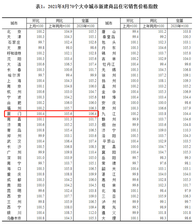 厦门房产,厦门房地产,厦门新房,九房网,厦门房产