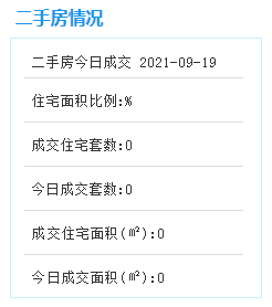 9月19日厦门二手房暂无成交数据——九房网
