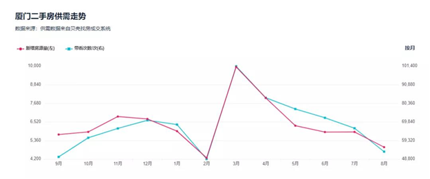 拉群发红包!悬赏50万!二手房太难,厦门有房狂降...——九房网 拉群发红包!悬赏50万!二手房太难,厦门有房狂降...——九房网