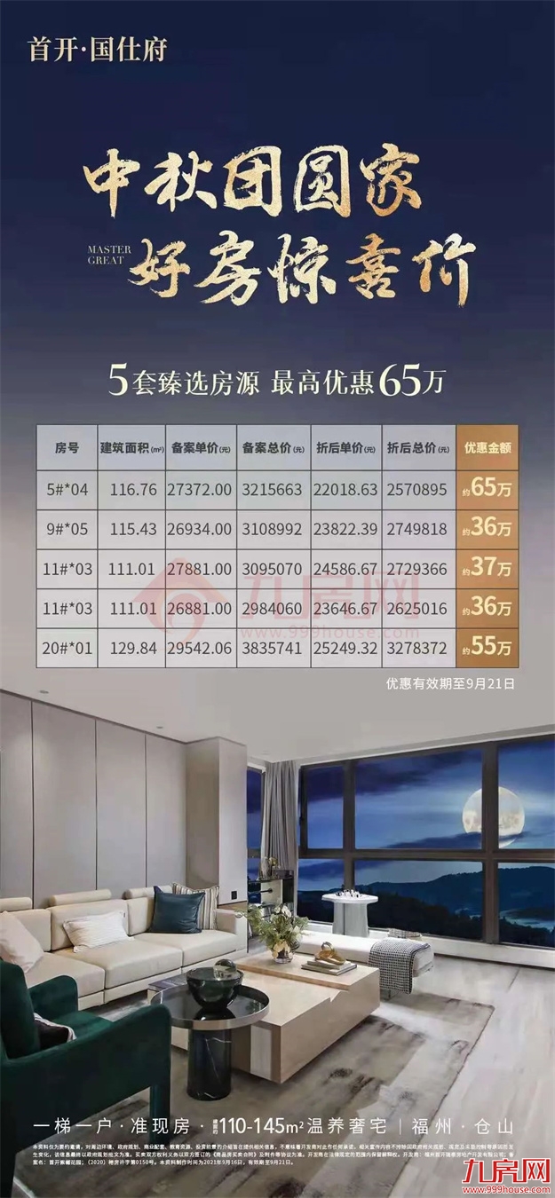 惊了!猛降4366元/㎡!福州一楼盘单价跌破万元!捡漏还是接盘?——九房网 惊了!猛降4366元/㎡!福州一楼盘单价跌破万元!捡漏还是接盘?——九房网